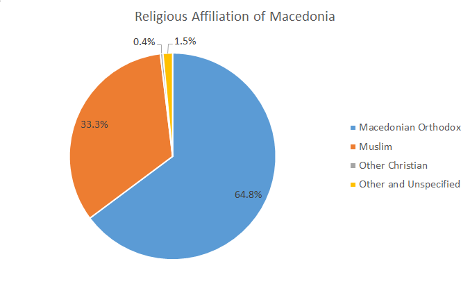 Republic Of Macedonia Republika MakedoniÑ˜a